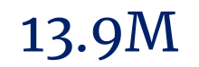 13.9